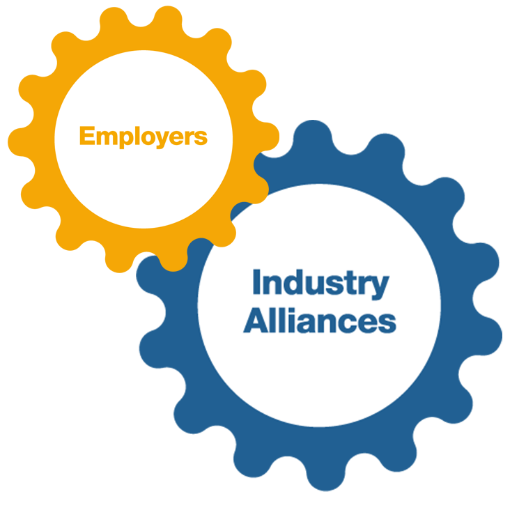 Employers/Industry Alliances Gears