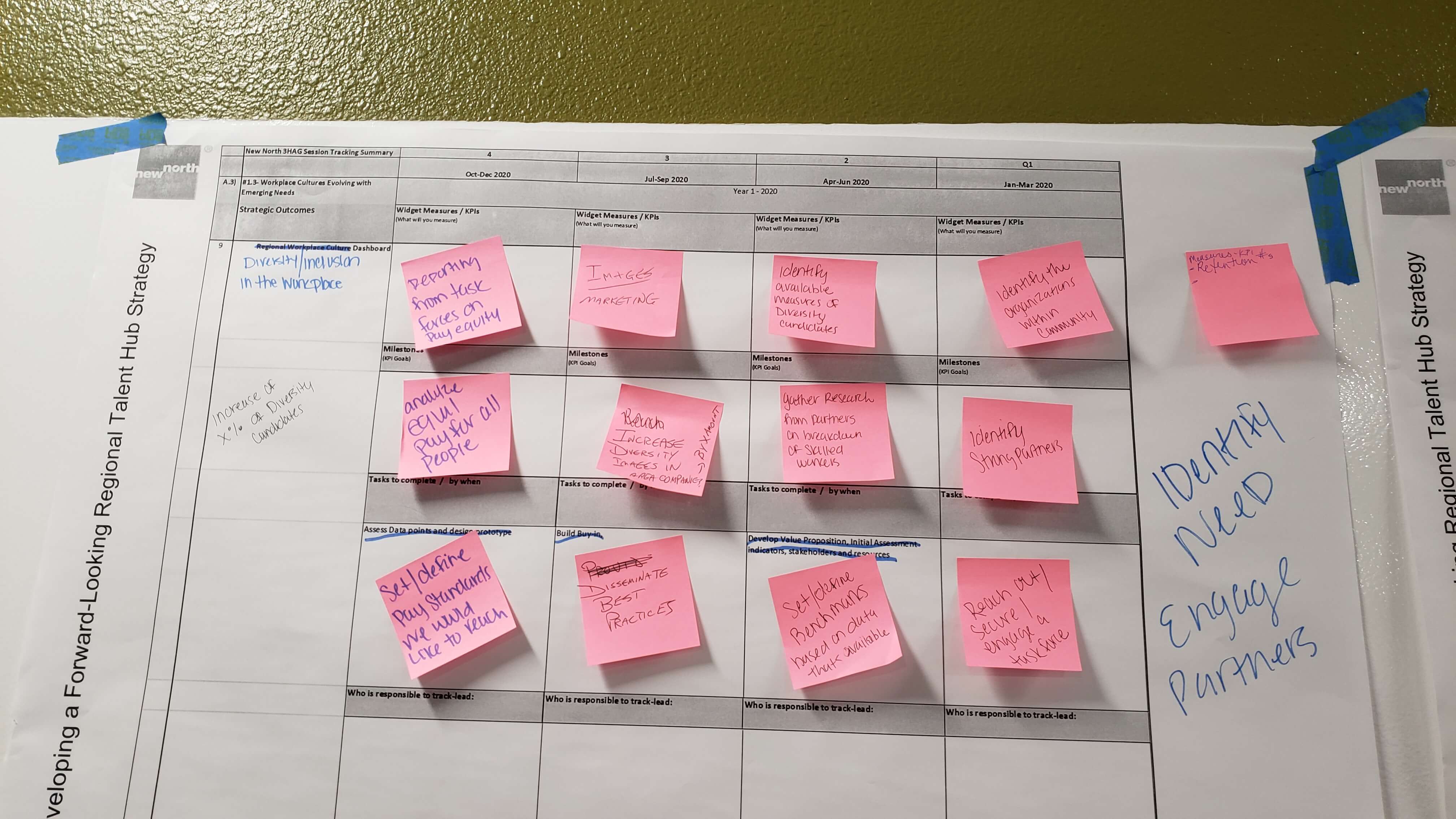 Whiteboard with pink sticky notes in three rows